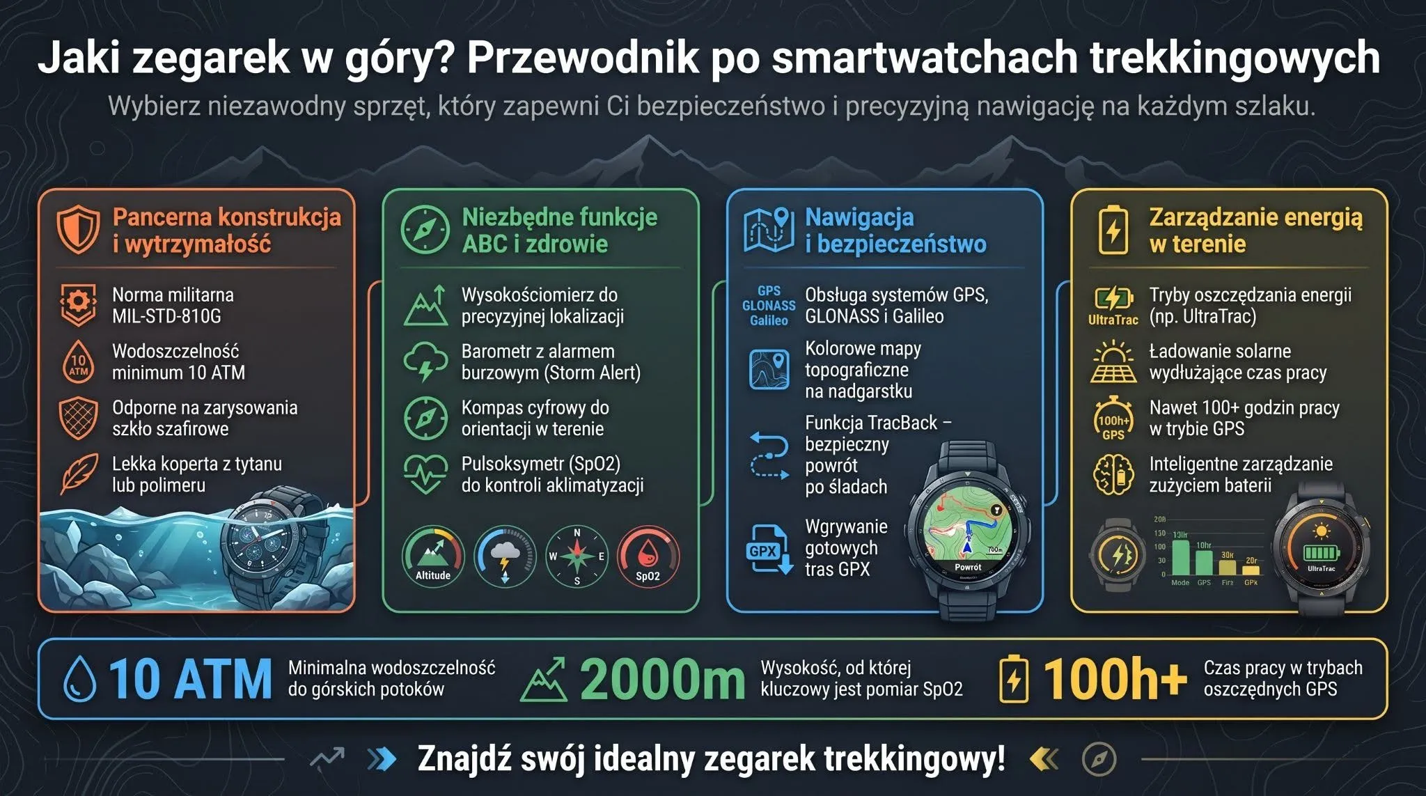 Jaki zegarek w góry? Przewodnik po smartwatchach trekkingowych